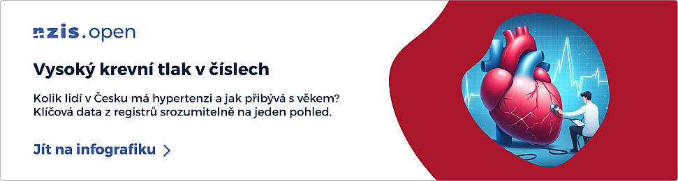 obrázek 1 k článku Vysoký krevní tlak (hypertenze): prevence